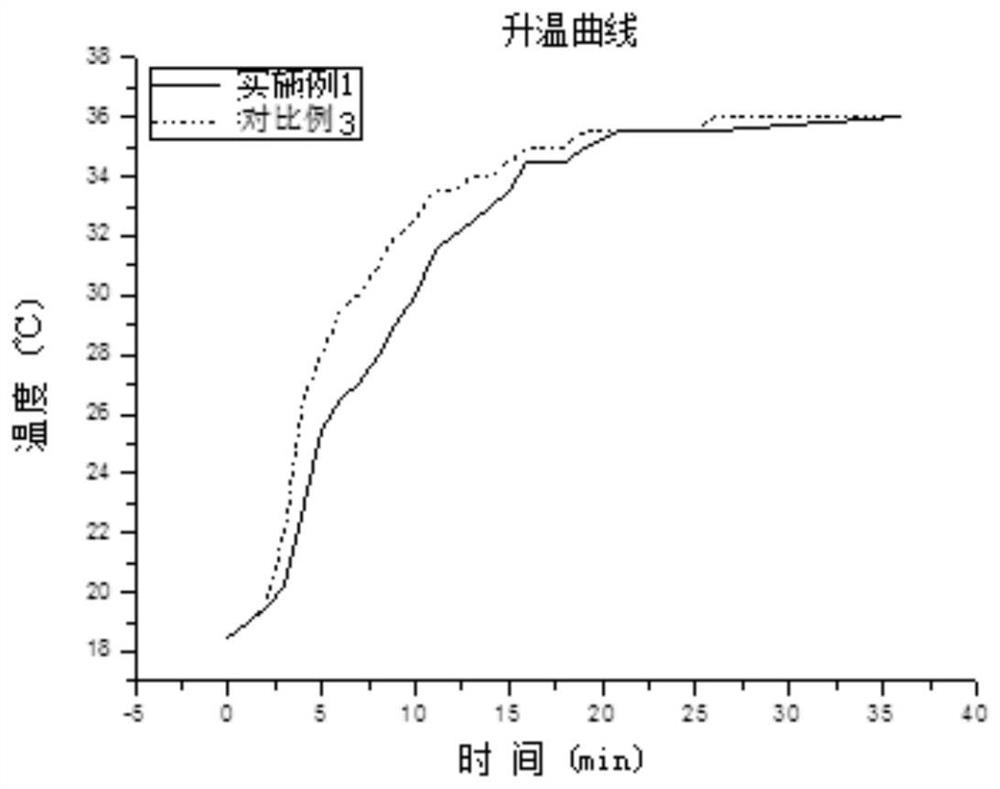 A phase-change gypsum board with temperature control performance and its preparation method