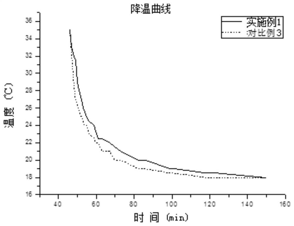 A phase-change gypsum board with temperature control performance and its preparation method