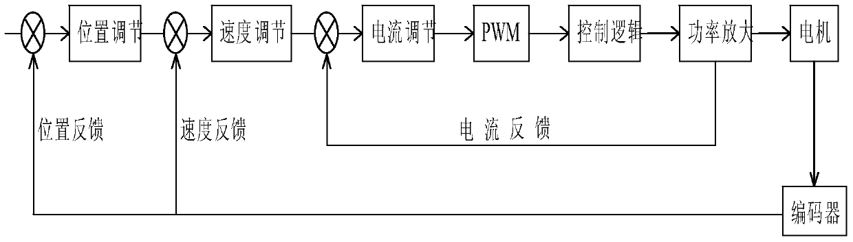 A Telescope Rack Control System