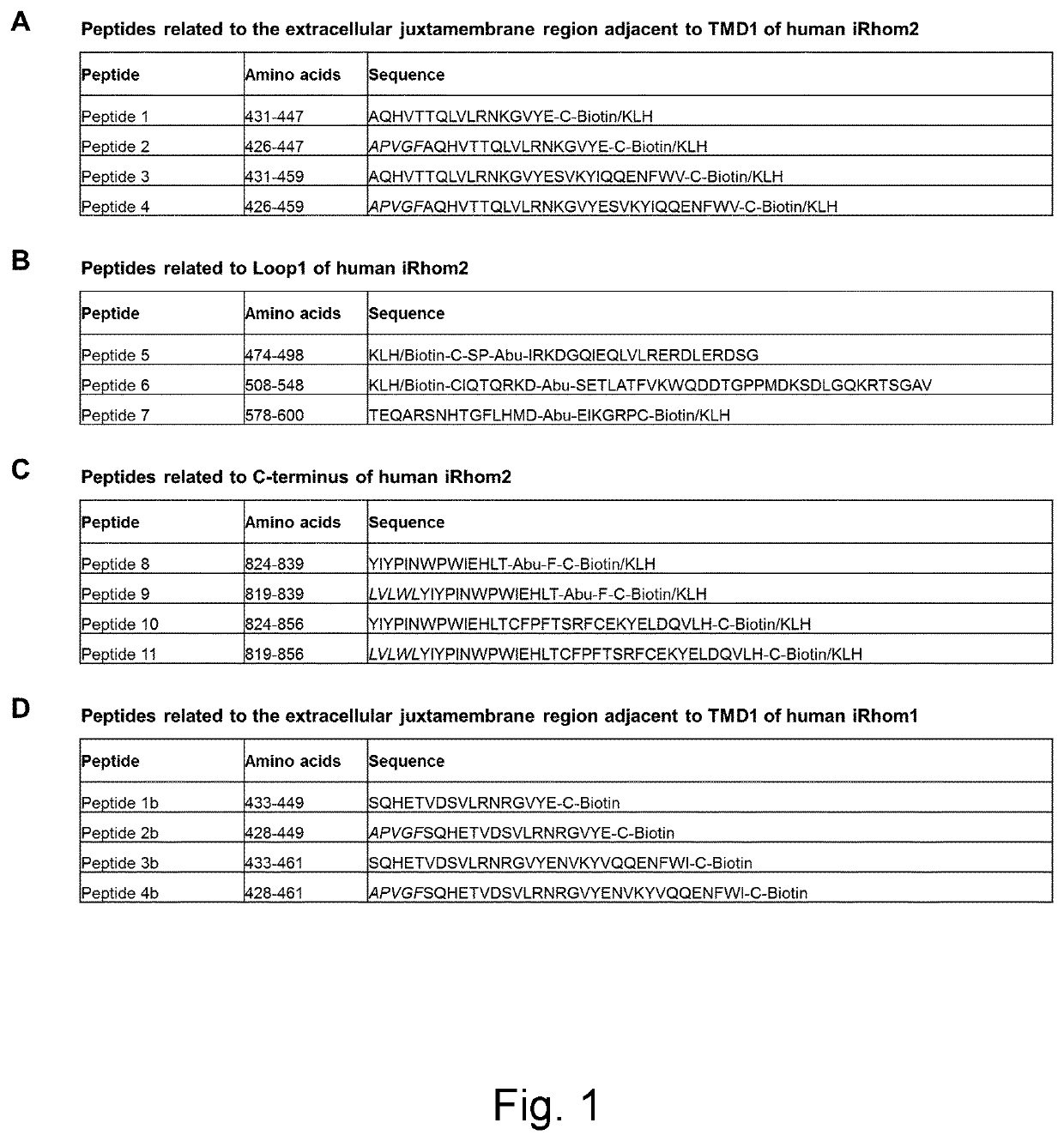 Protein binders for irhom2