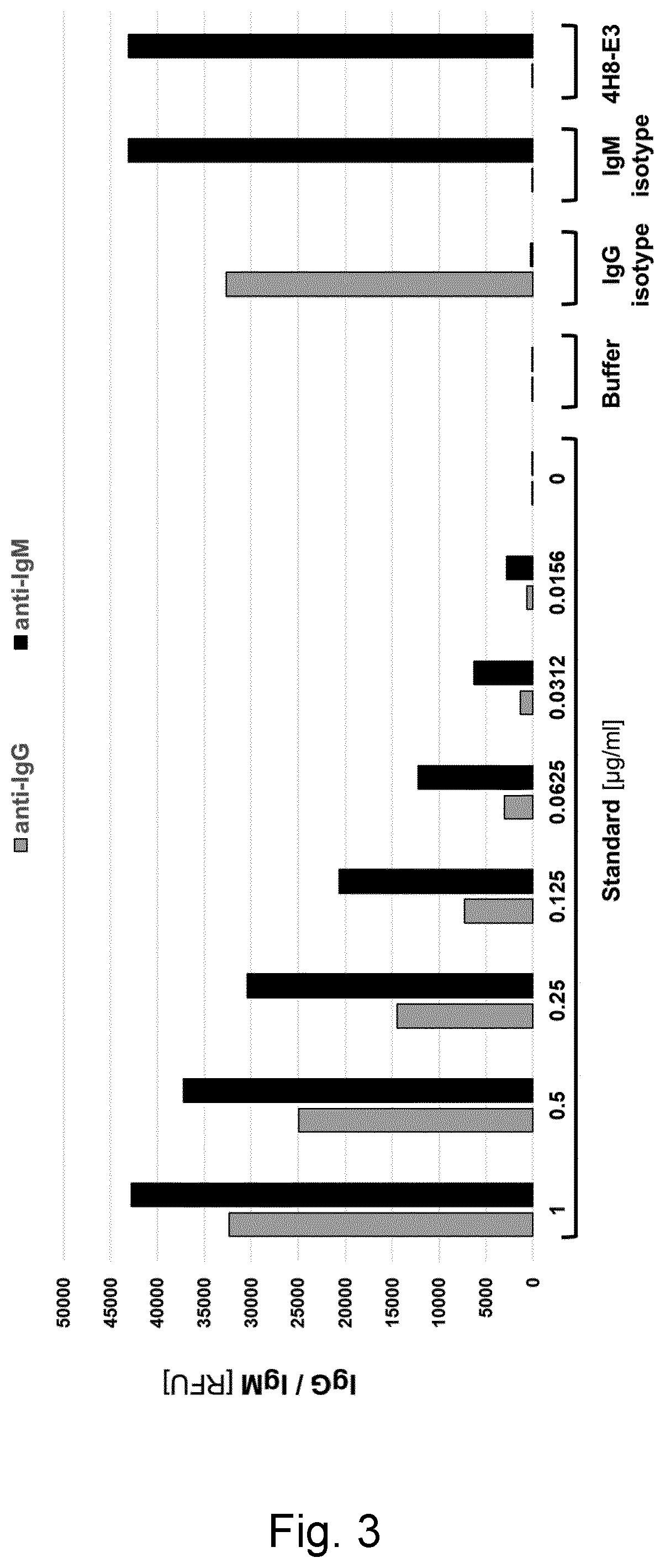 Protein binders for irhom2