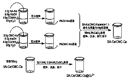 A metal affinity adsorbent for the removal of proteins from serum and the detection of nucleosides in serum