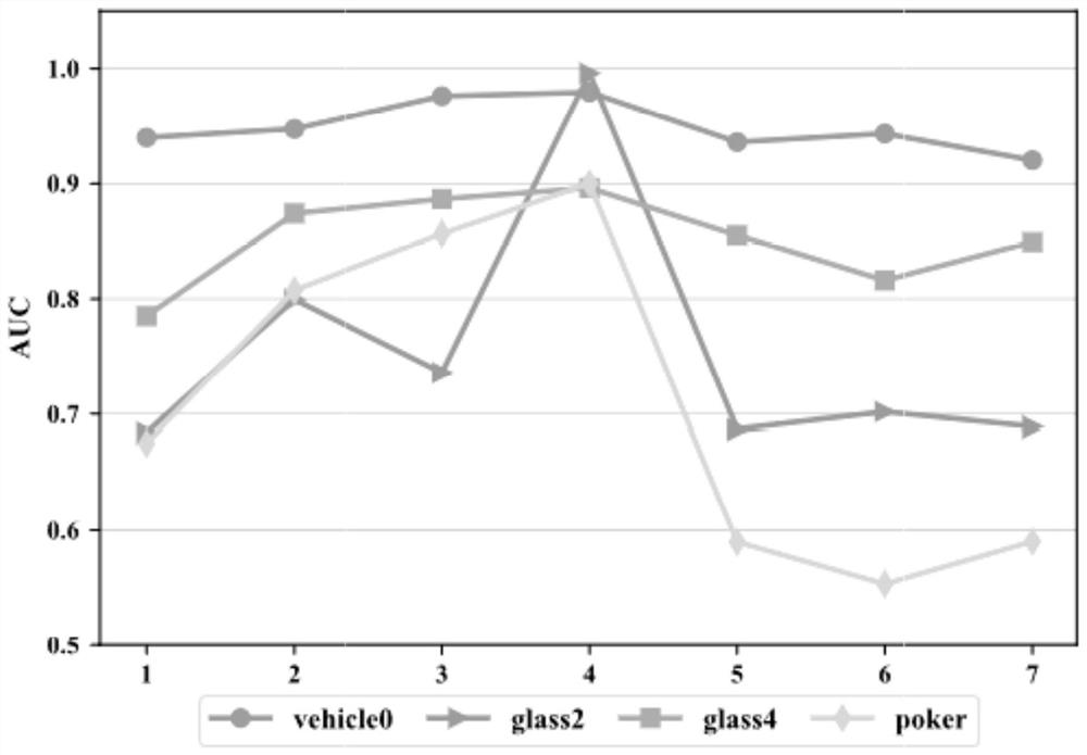 Subway fault data classification method based on unbalanced data set