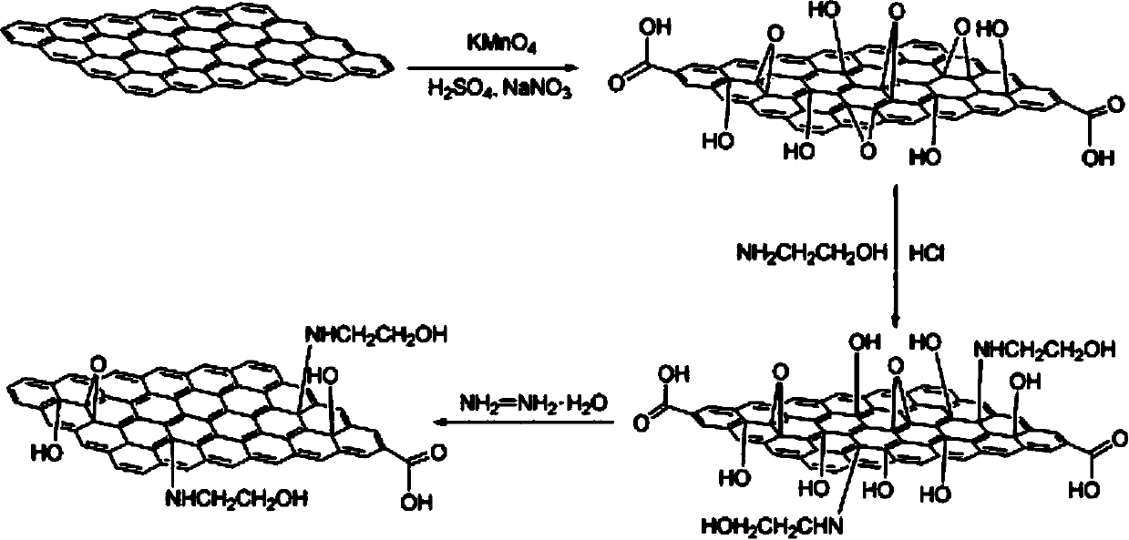 Adhesive resin of color matching agent and color matching agent