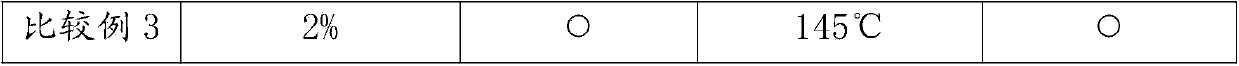 Adhesive resin of color matching agent and color matching agent