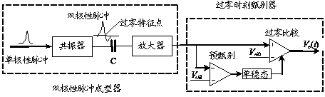 Pulse time discrimination device