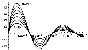 Pulse time discrimination device