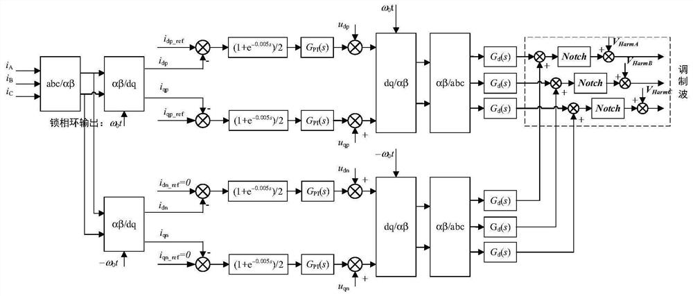 Harmonic current suppression method and device of flexible direct current converter and storage medium