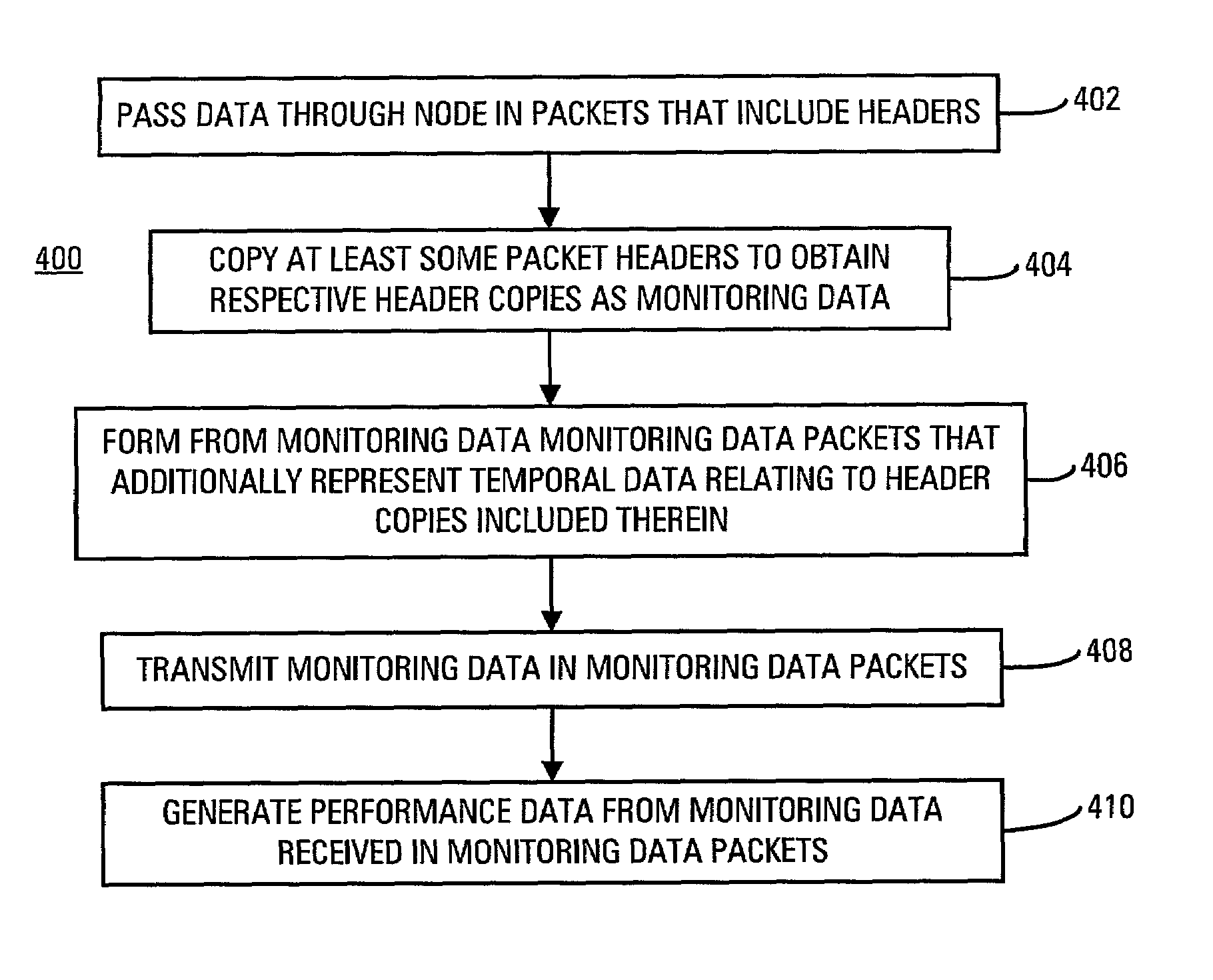 Network monitoring system with built-in monitoring data gathering