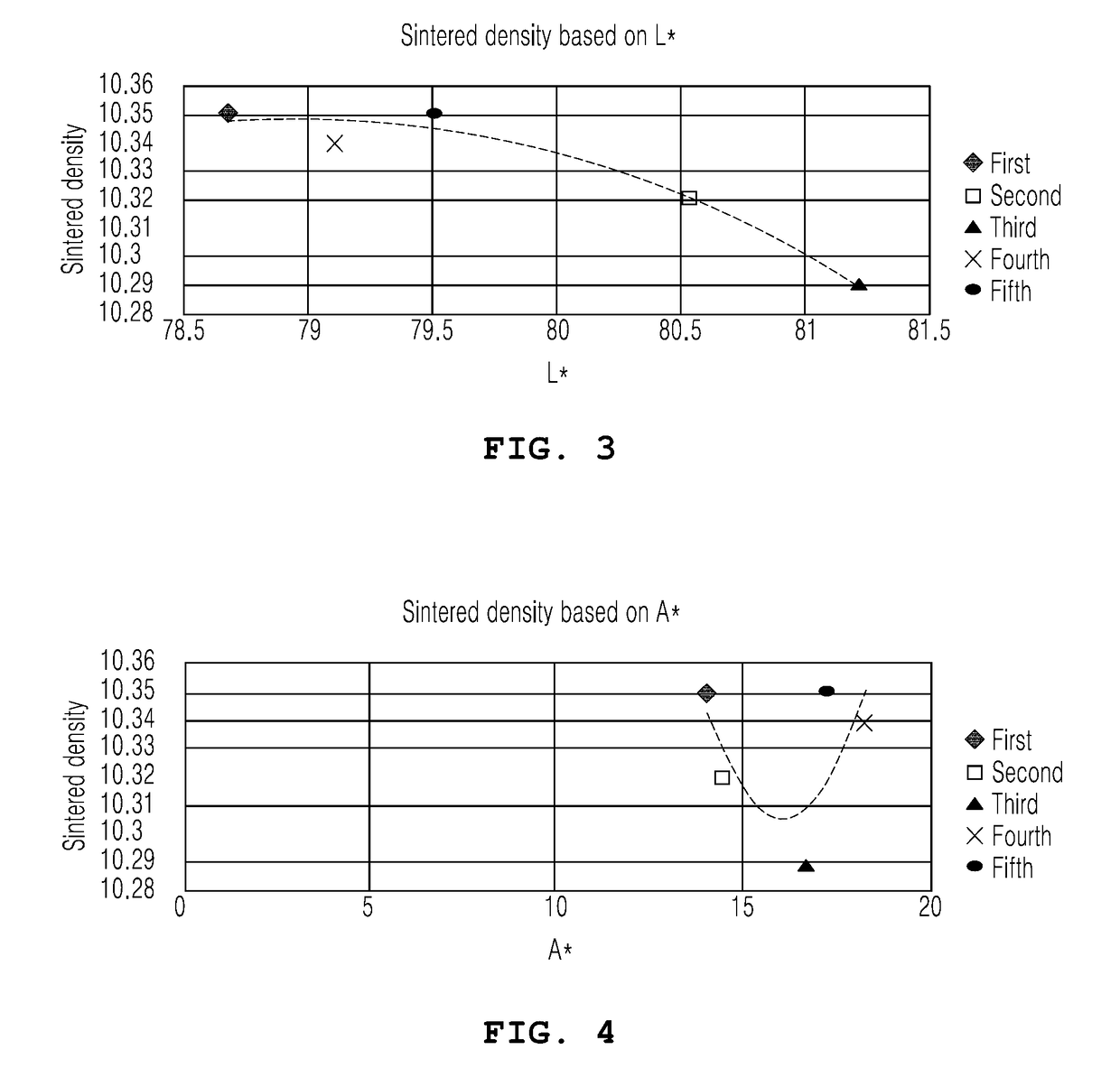 Method of analyzing sintered density of uranium oxide (UOX) using spectrophotometer