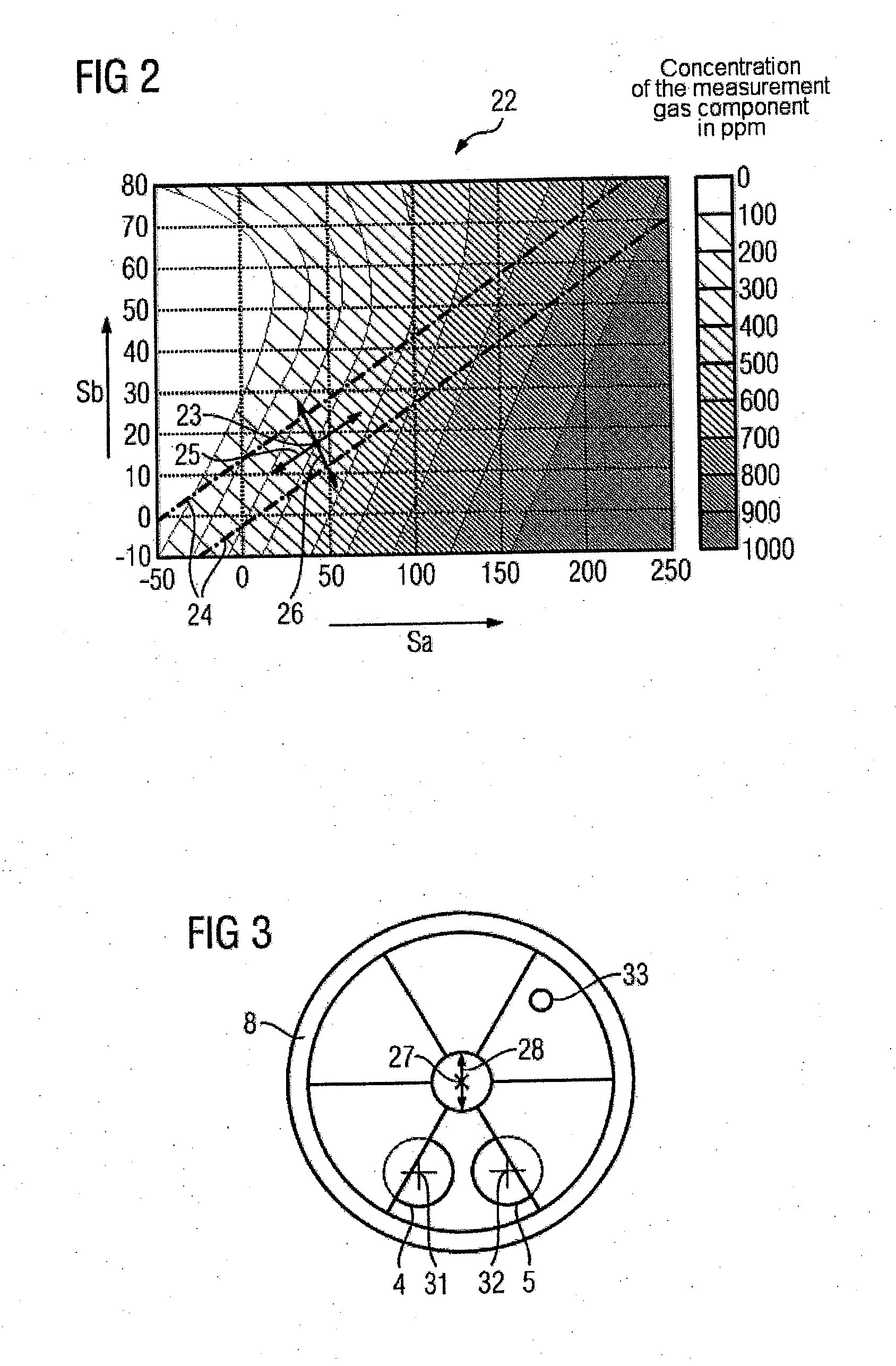 NDIR-two Beam Gas Analyser And Method For Determining The Concentration Of A Measuring Gas Component in a Gas Mixture by means of Said type of Gas Analyser