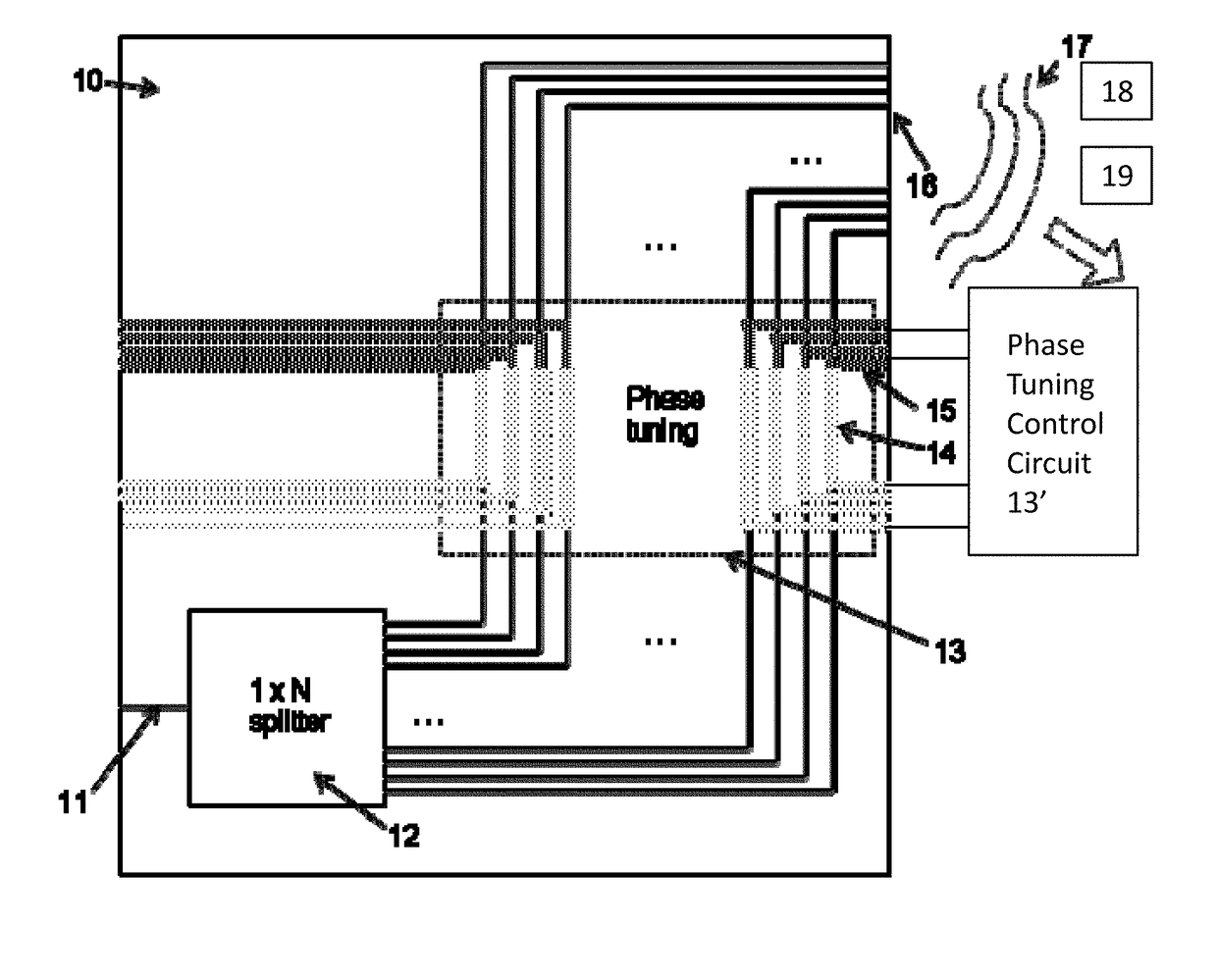 Low cost and compact optical phased array with electro-optic beam steering