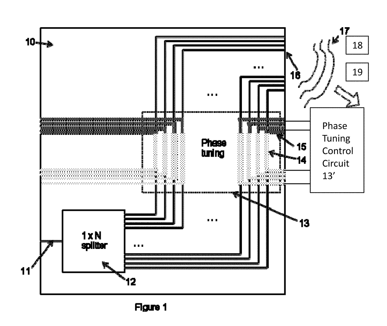 Low cost and compact optical phased array with electro-optic beam steering