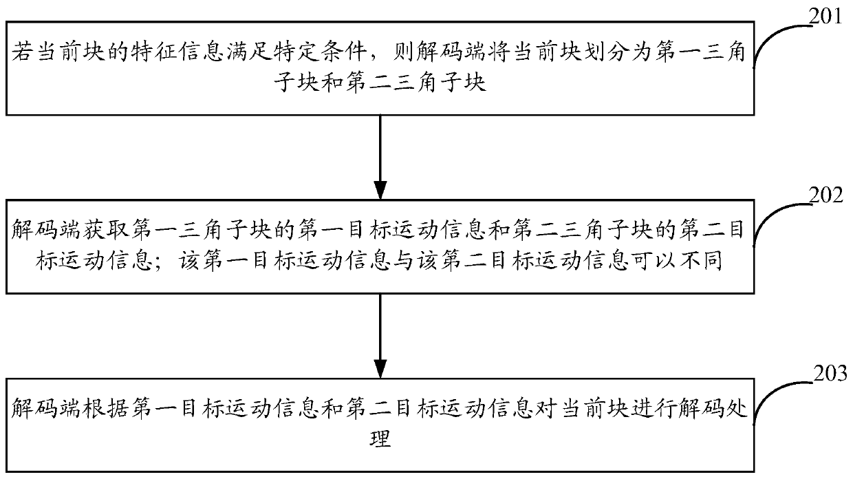 A coding and decoding method and an apparatus therefor