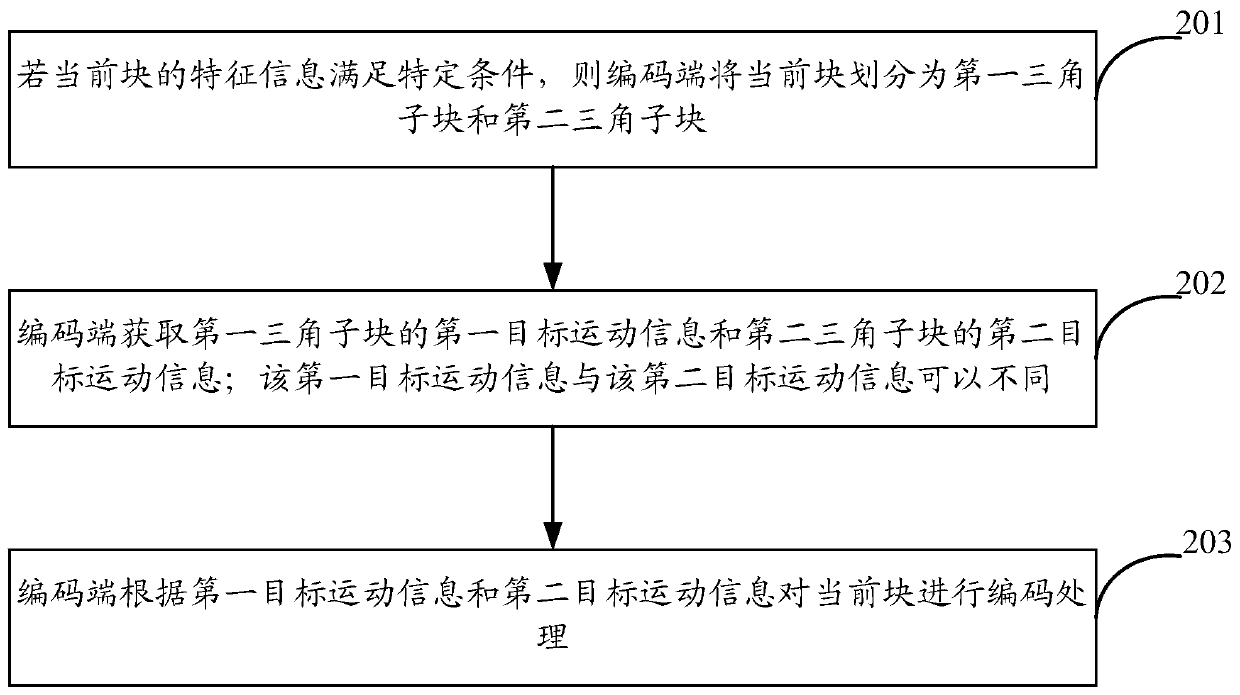 A coding and decoding method and an apparatus therefor