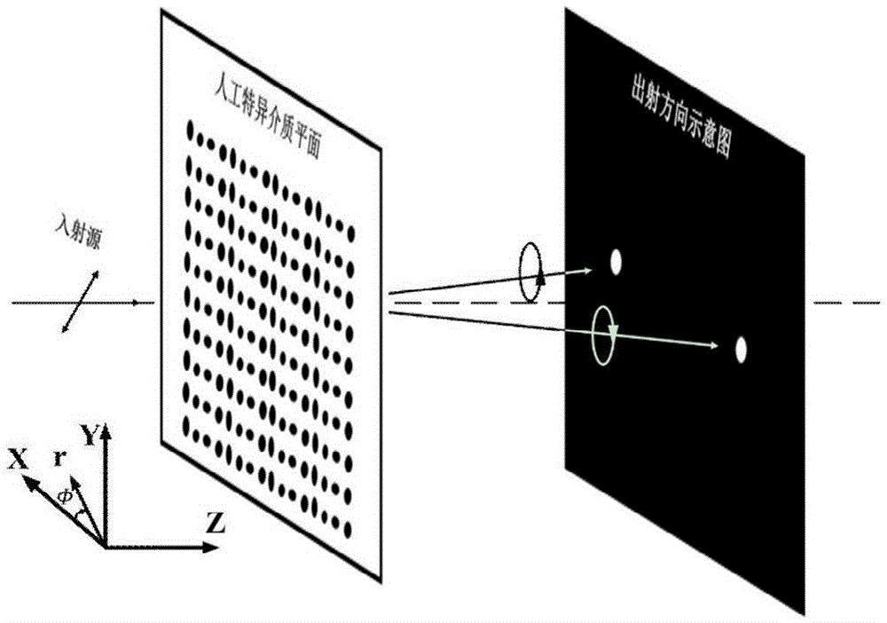 Circularly polarized light separator design method based on artificial microstructure super surfaces