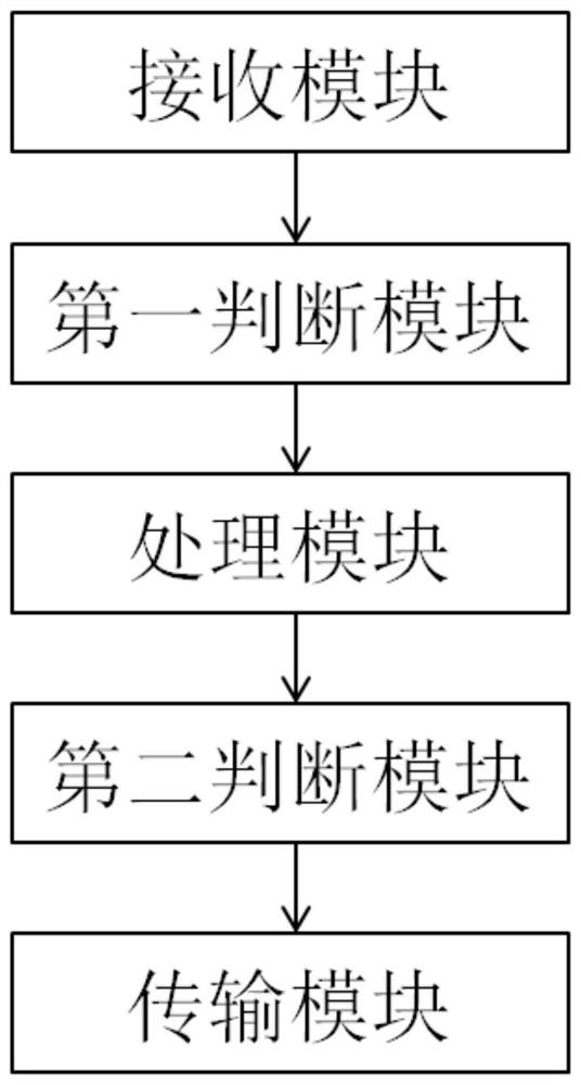 Electronic ticket transaction system based on block chain and method thereof