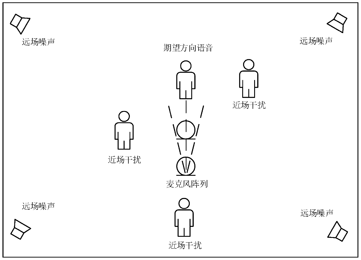 Noise reduction method and device, electronic equipment and readable storage medium