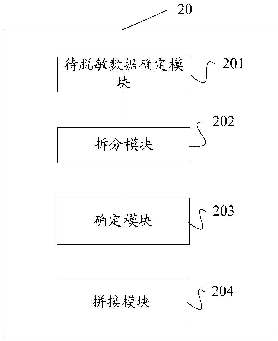 Data desensitization method and device, storage medium and terminal