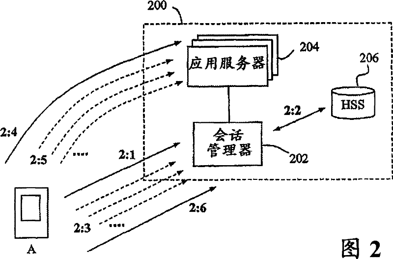 Method and system for distributing service messages from clients to service applications