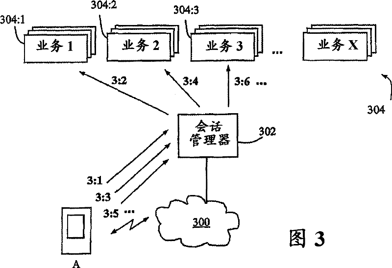 Method and system for distributing service messages from clients to service applications