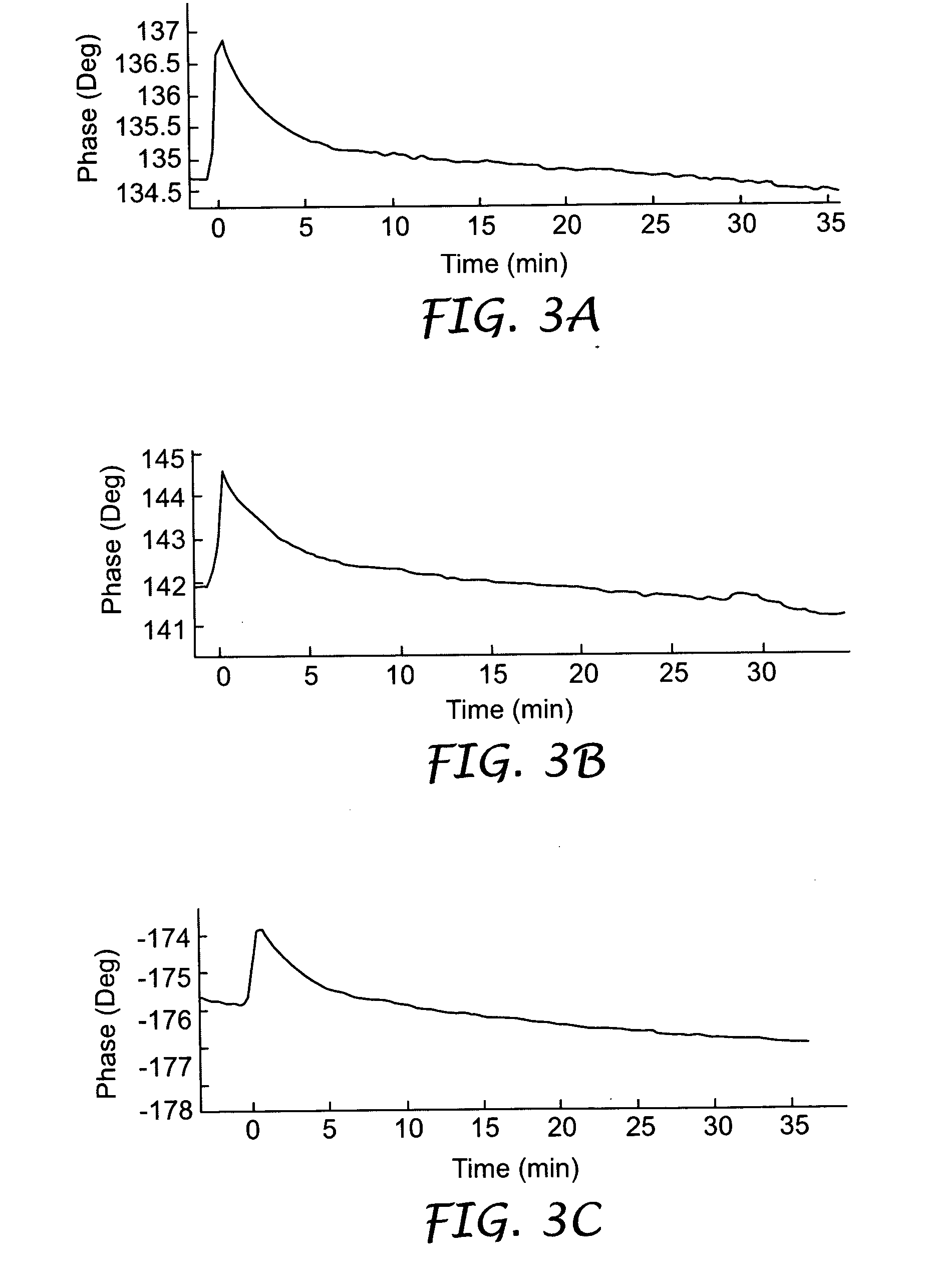 Staphylococcus detection