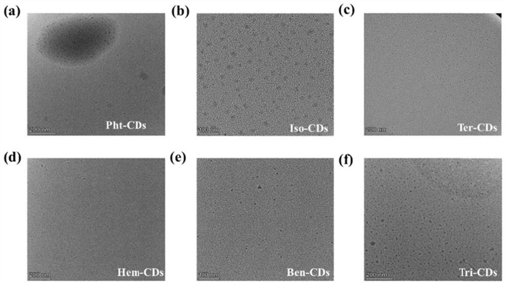 Preparation of matrix-free long-afterglow carbon dots, adjustment and control method of afterglow types and application thereof