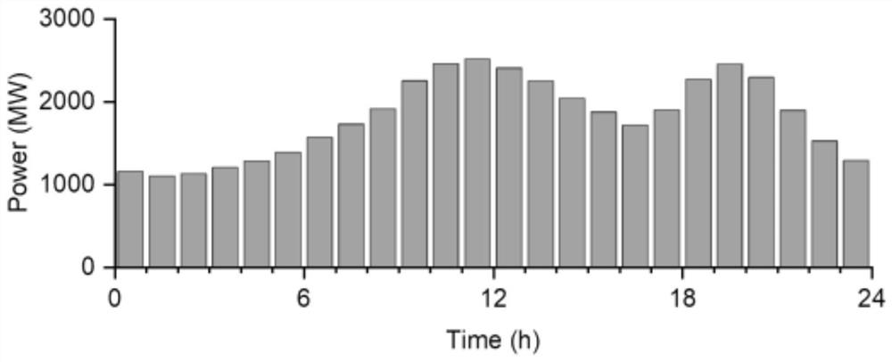 Mixed integer programming unit scheduling device