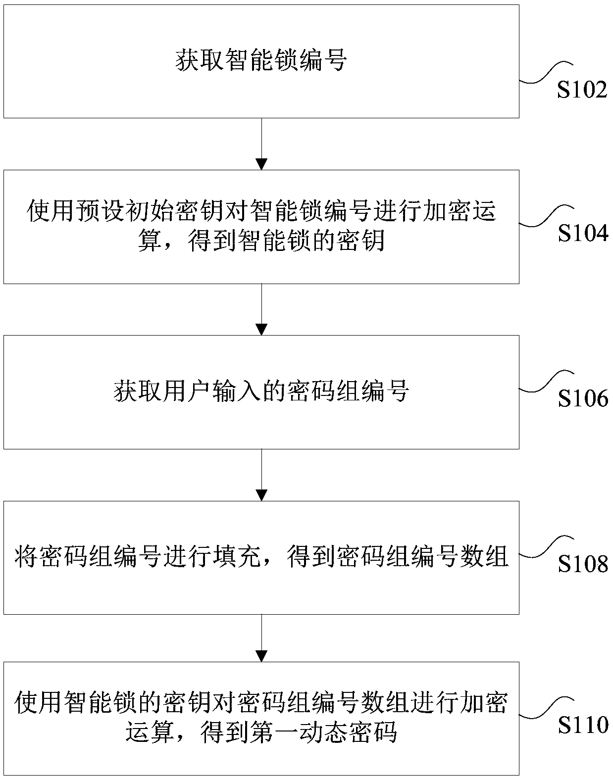 Password generation method, device and smart lock