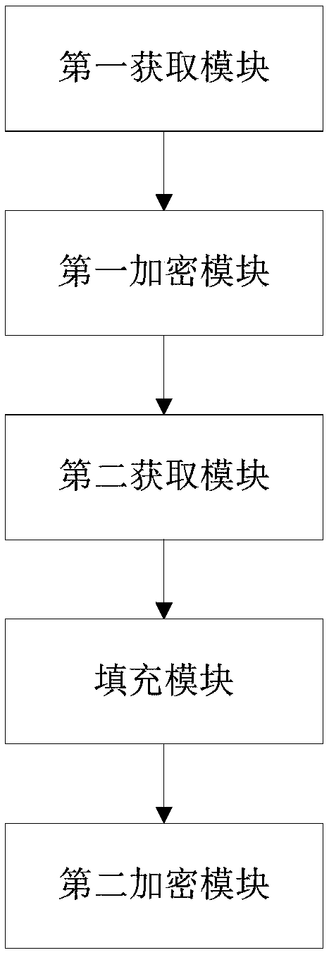 Password generation method, device and smart lock