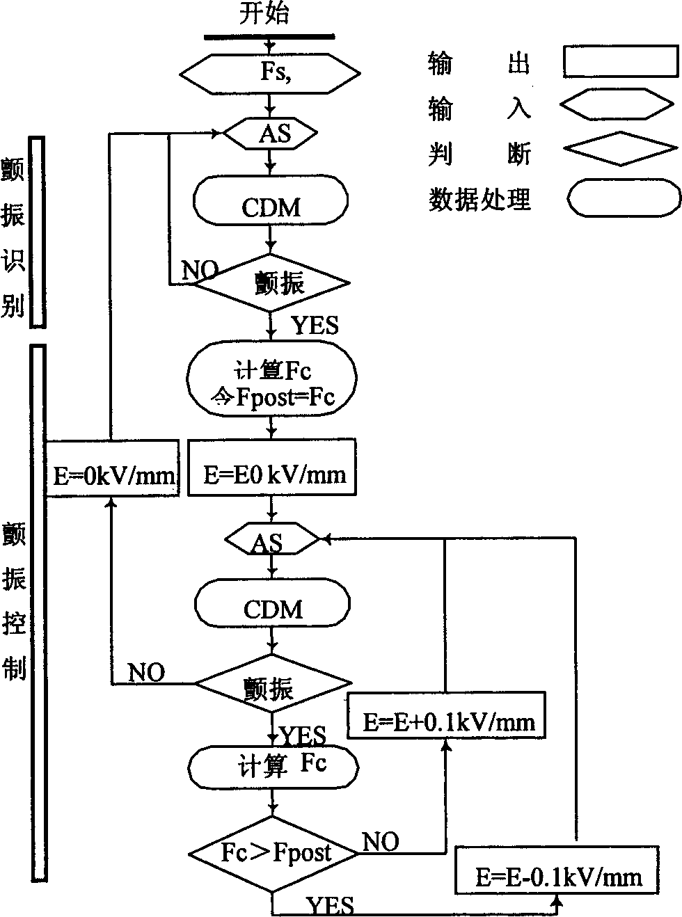 Machine cutting flutter on-line intelligent control system