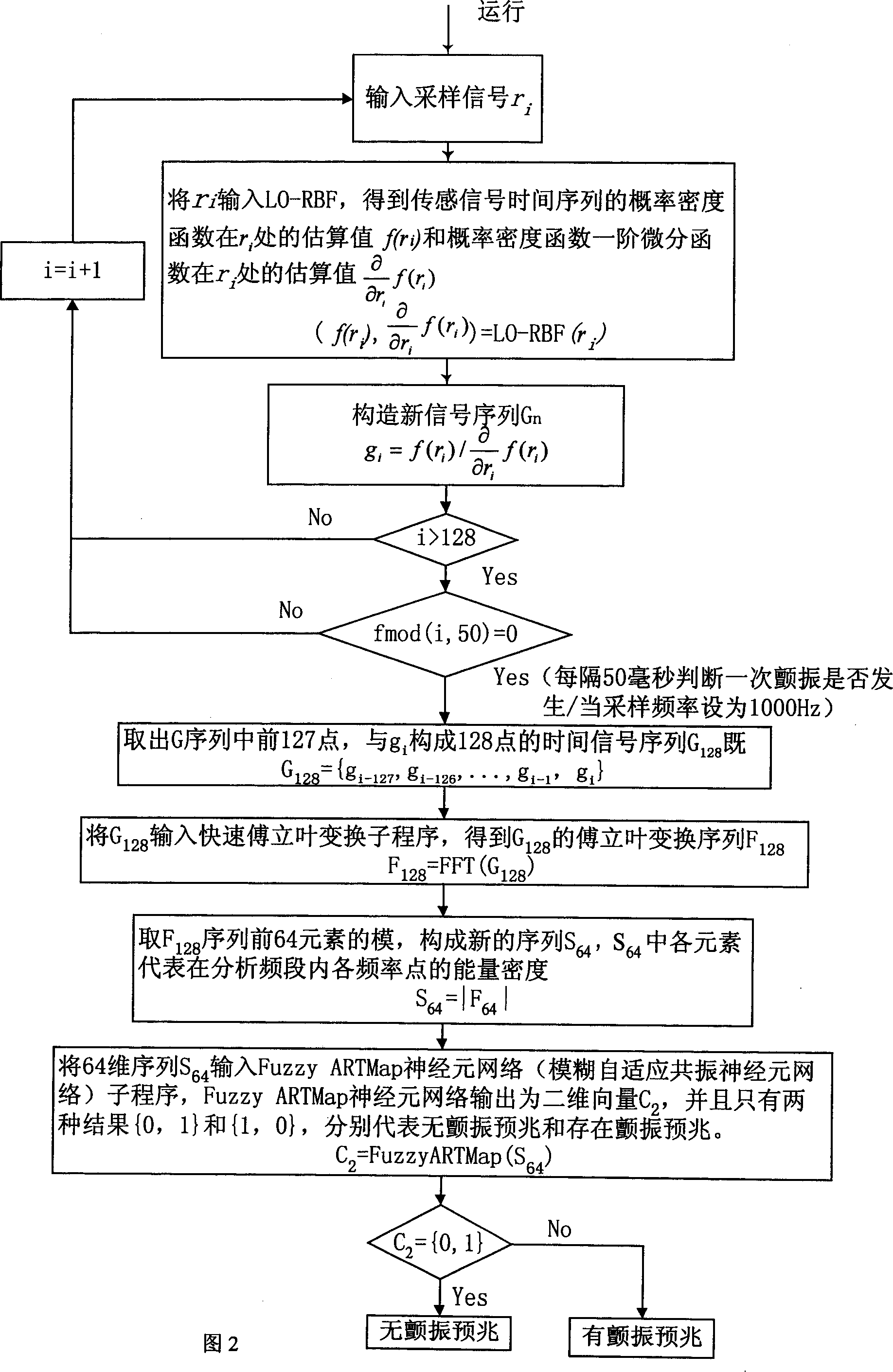 Machine cutting flutter on-line intelligent control system