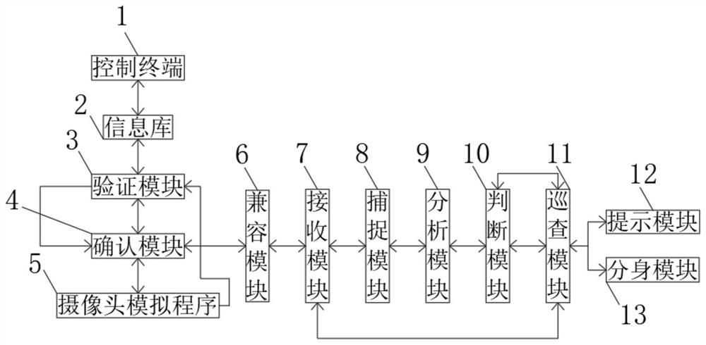 Art remote examination real-time monitoring system and method, storage medium and electronic equipment