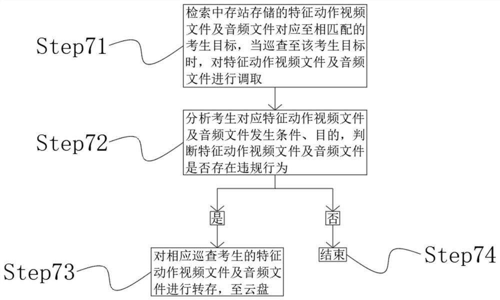 Art remote examination real-time monitoring system and method, storage medium and electronic equipment