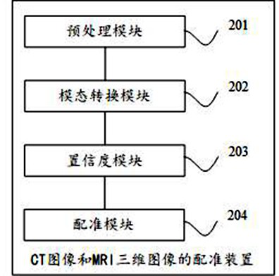 Registration method and device for CT image and MRI three-dimensional image