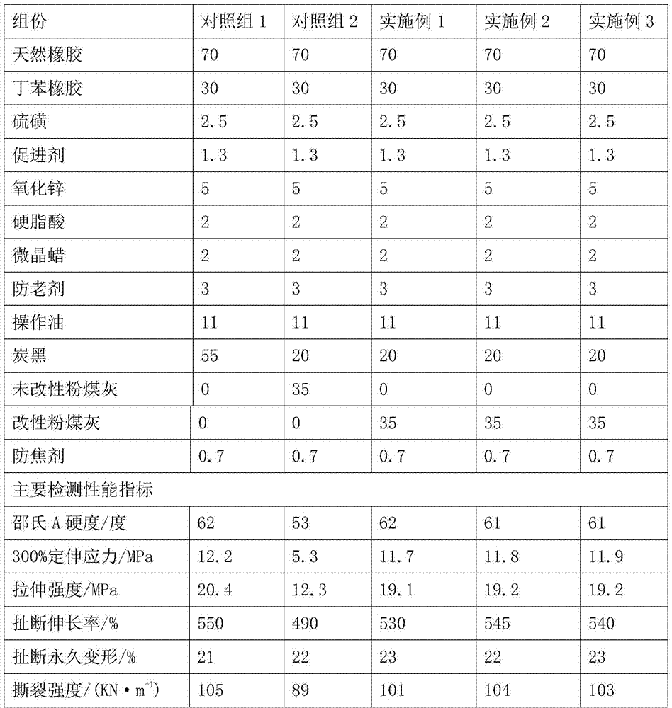 Modified fly ash for reinforcing rubber products and preparation method thereof