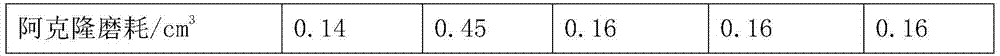 Modified fly ash for reinforcing rubber products and preparation method thereof