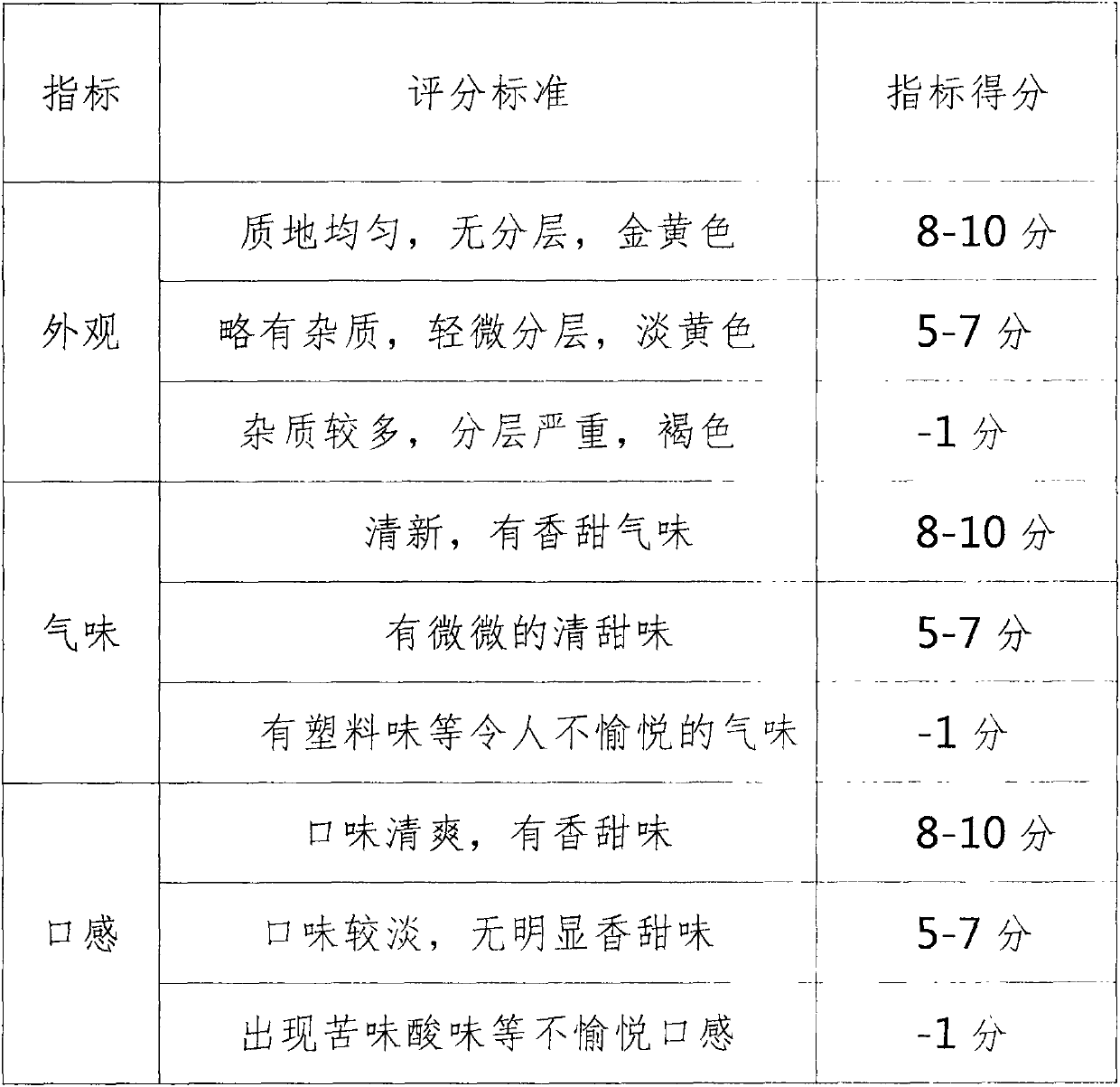 Apple juice beverage for neutralizing effect of alcoholic drinks and preparation method of apple juice beverage