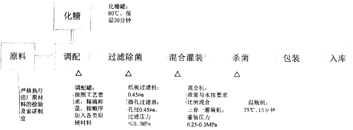 Apple juice beverage for neutralizing effect of alcoholic drinks and preparation method of apple juice beverage