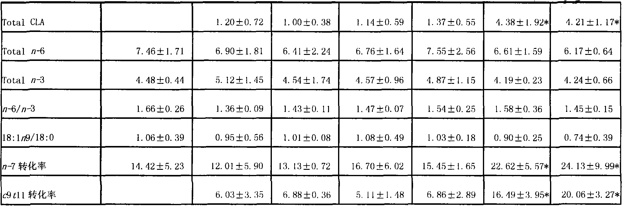 Method for biologically synthesizing conjugated linoleic acid CLA