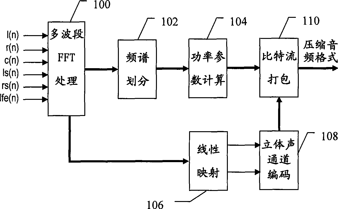 Method and system for multi-channel audio encoding and decoding with backward compatibility based on maximum entropy rule