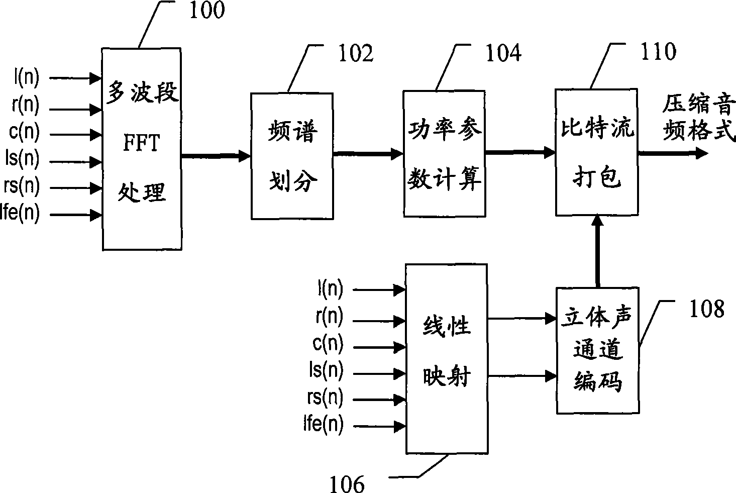 Method and system for multi-channel audio encoding and decoding with backward compatibility based on maximum entropy rule