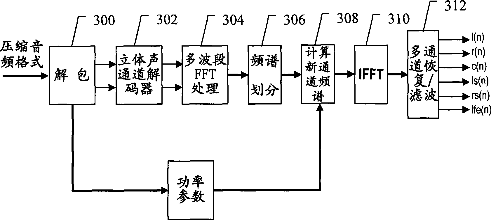 Method and system for multi-channel audio encoding and decoding with backward compatibility based on maximum entropy rule