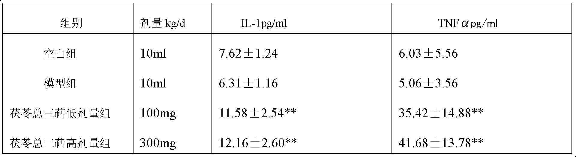 Preparation method of total triterpene extract from poria cocos