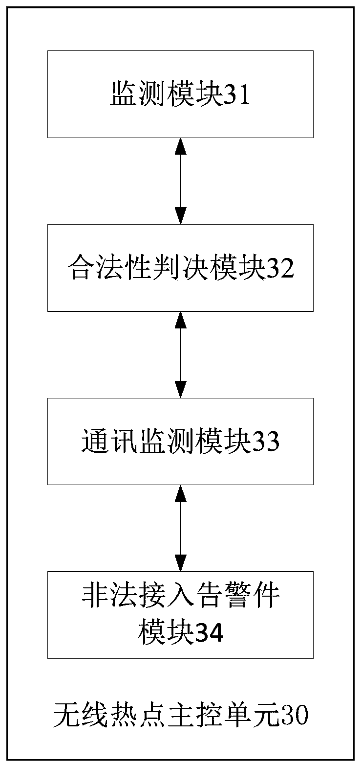 A wireless hotspot monitoring device and a wireless hotspot monitoring method adopting a single wireless hotspot monitoring technology