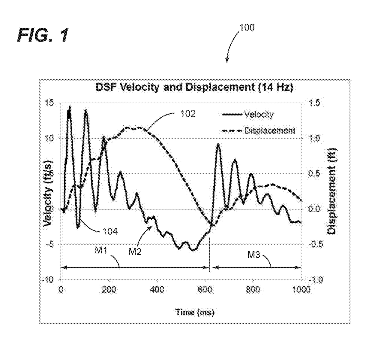 Large displacement, tuned marine vessel deck simulating fixture for shock isolated equipment