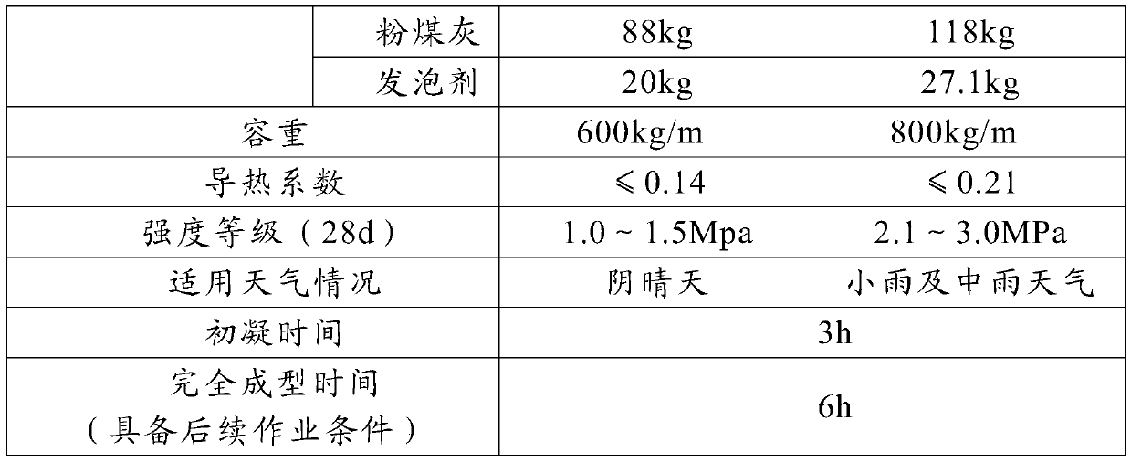 Construction method and structure of foundation cushion under condition of current-formed silt soil