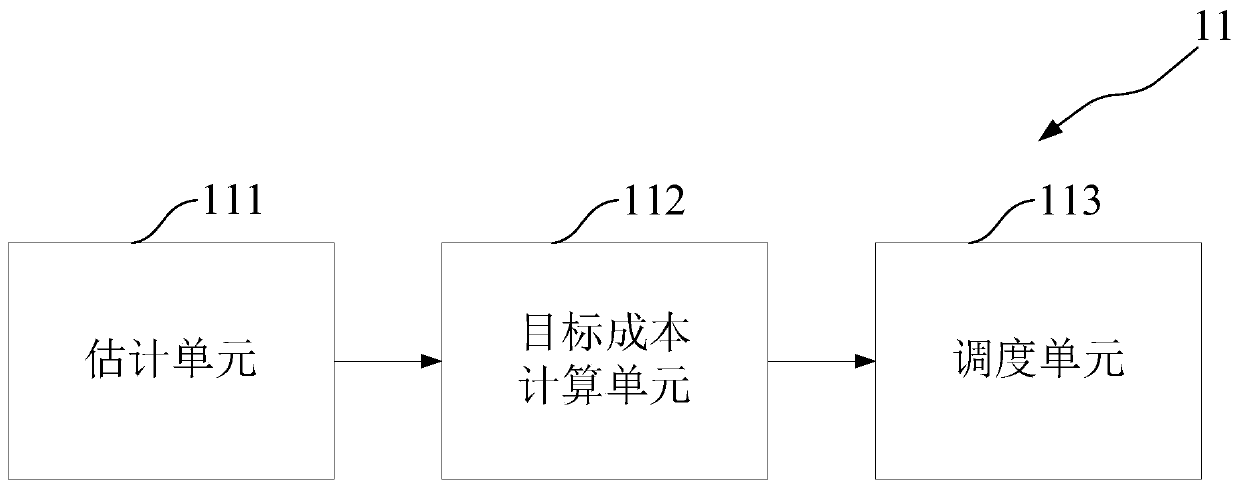 Household energy scheduling method, energy management module and household energy system