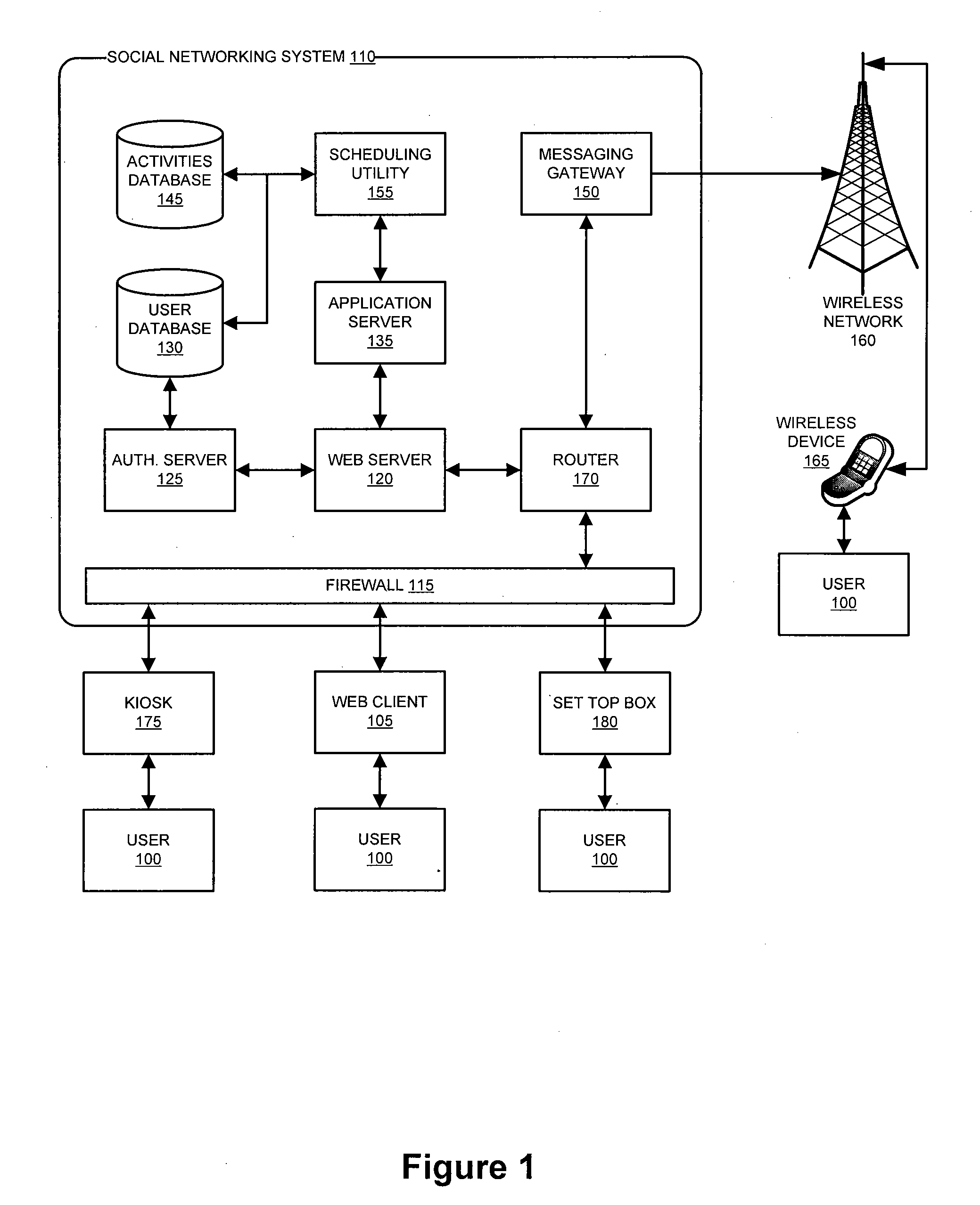 System and method for developing and managing group social networks