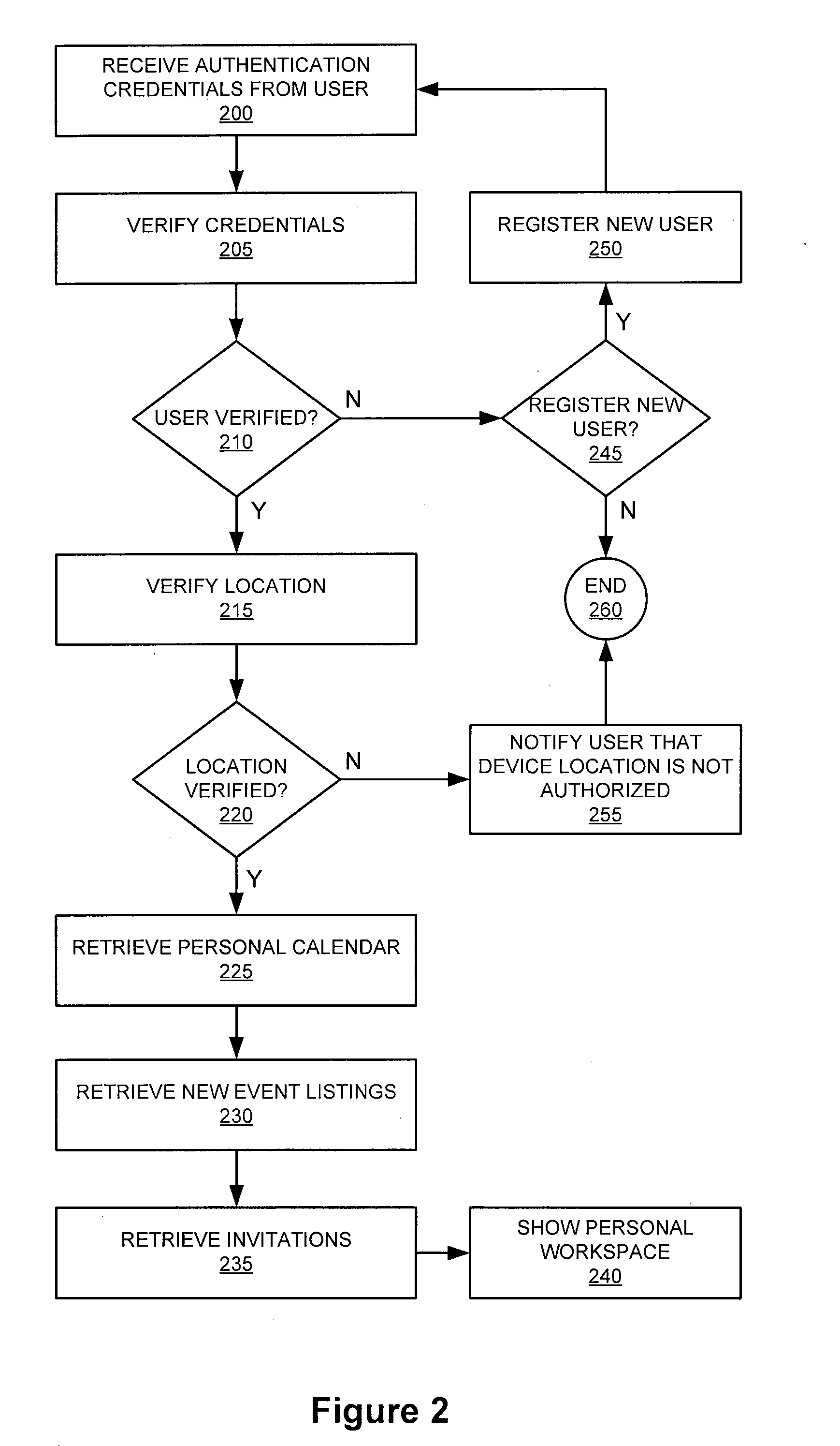 System and method for developing and managing group social networks